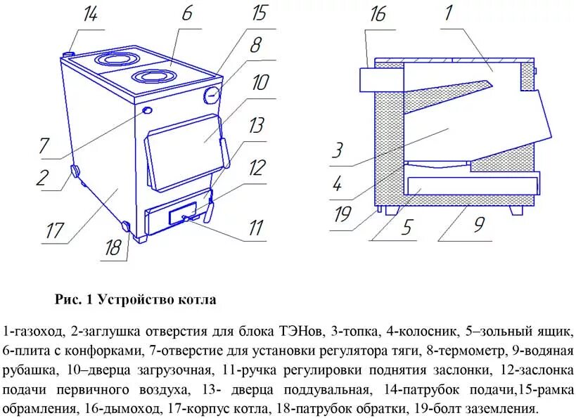 Подключение котла добрыня Котел твердотопливный Добрыня 8 NG