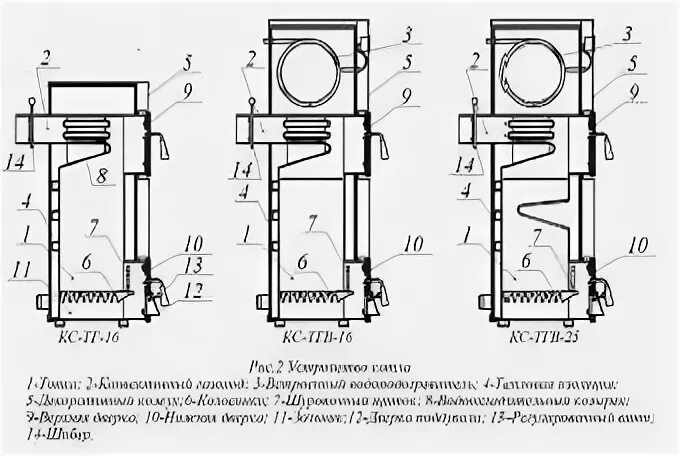 Подключение котла дон Устройство и компоненты котла Конорд КС-ТГВ