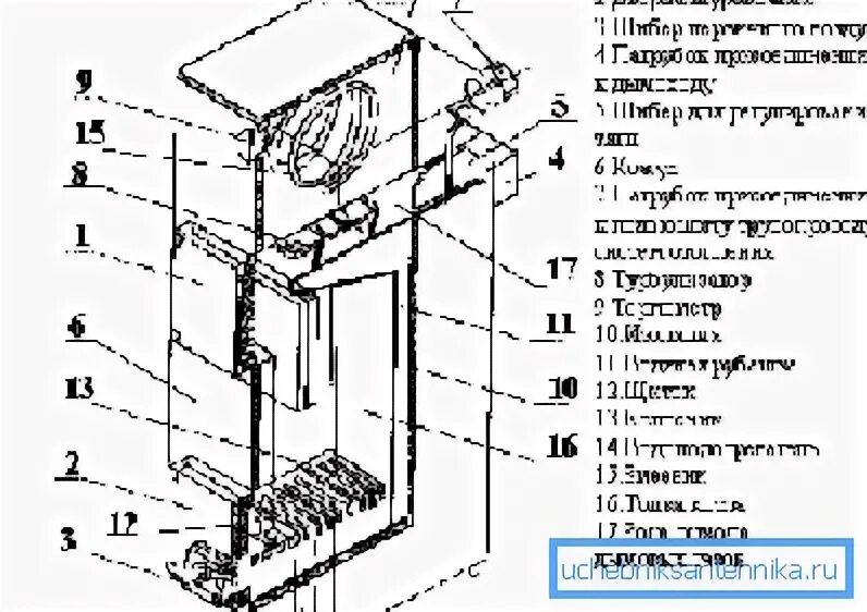 Подключение котла дон Как употребляются твердотопливные котлы дон и в чем их - Блог о сантехнике