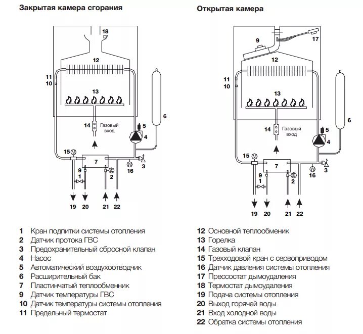 Подключение котла электролюкс Газовый котел ELECTROLUX GCB 24 Basic Space Fi купить в Минске, цена, фото