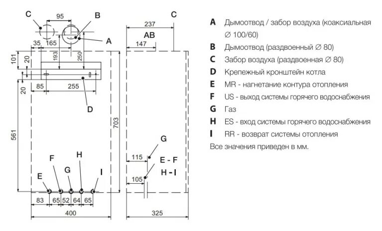 Подключение котла электролюкс Настенный газовый котел Electrolux GCB Quantum 24i двухконтурный купить в Москве