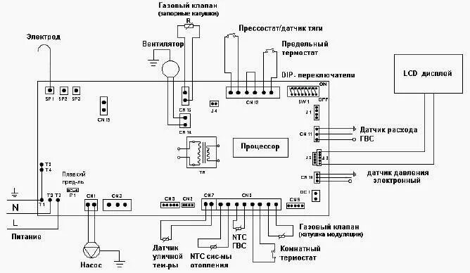 Подключение котла электролюкс Монтаж настенного газового котла Электролюкс Basic