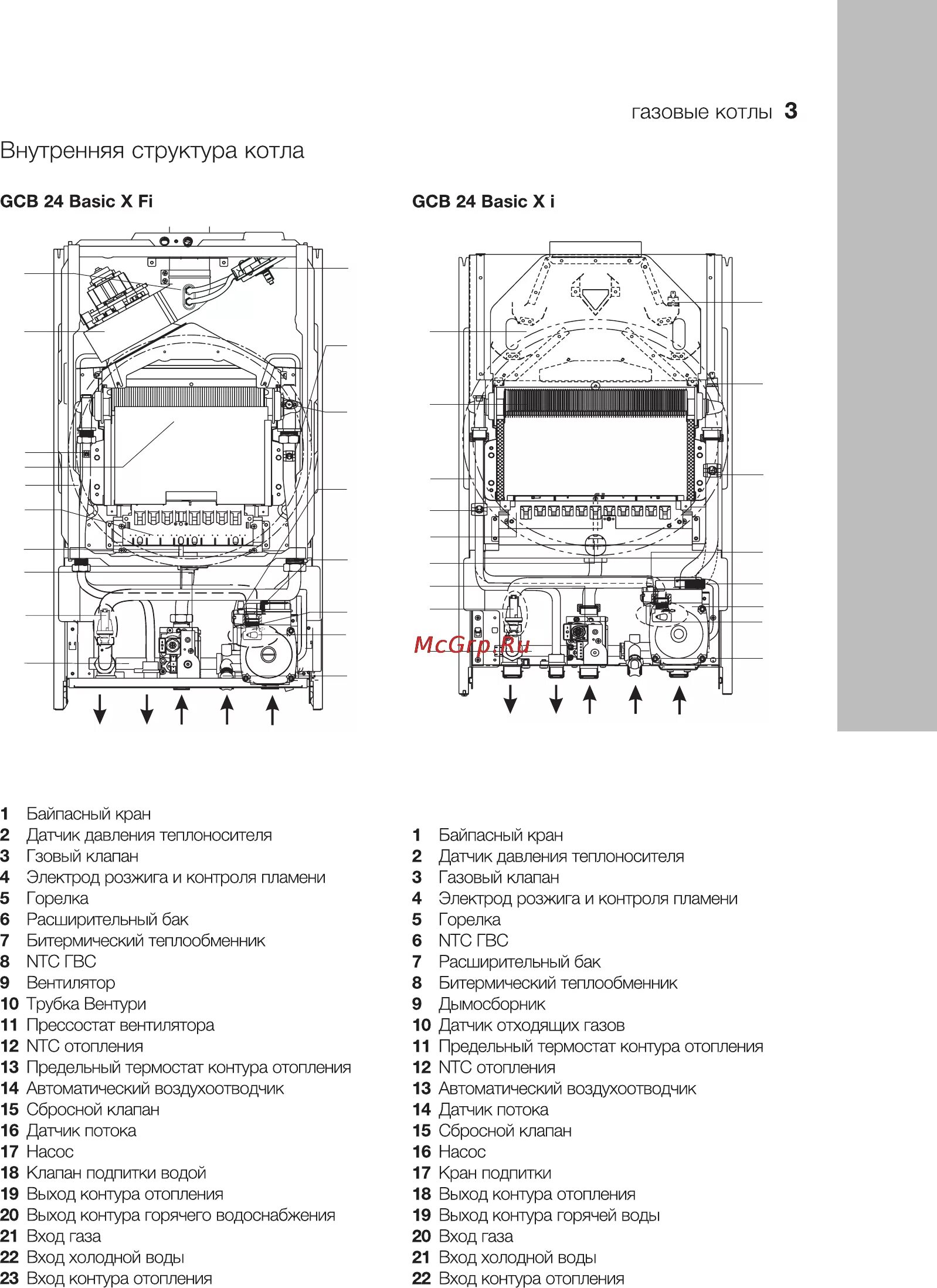 Подключение котла электролюкс Electrolux GCB 24 Basic X Fi 3/28 Внутренняя структура котла