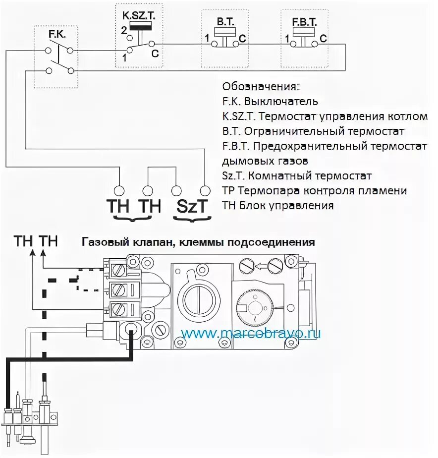 Газовый котел Electrolux GCB 24 Basic X i (5,3-23,7 кВт) купить в Москве в магаз