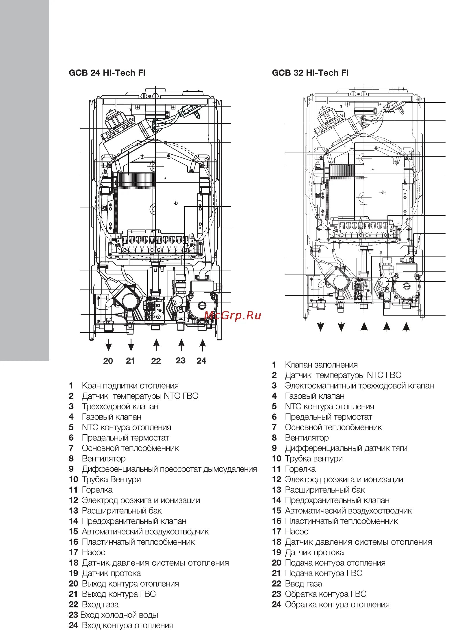 Подключение котла электролюкс Electrolux GCB 24 Hi-Tech Fi 4/32 Е1ес1го их