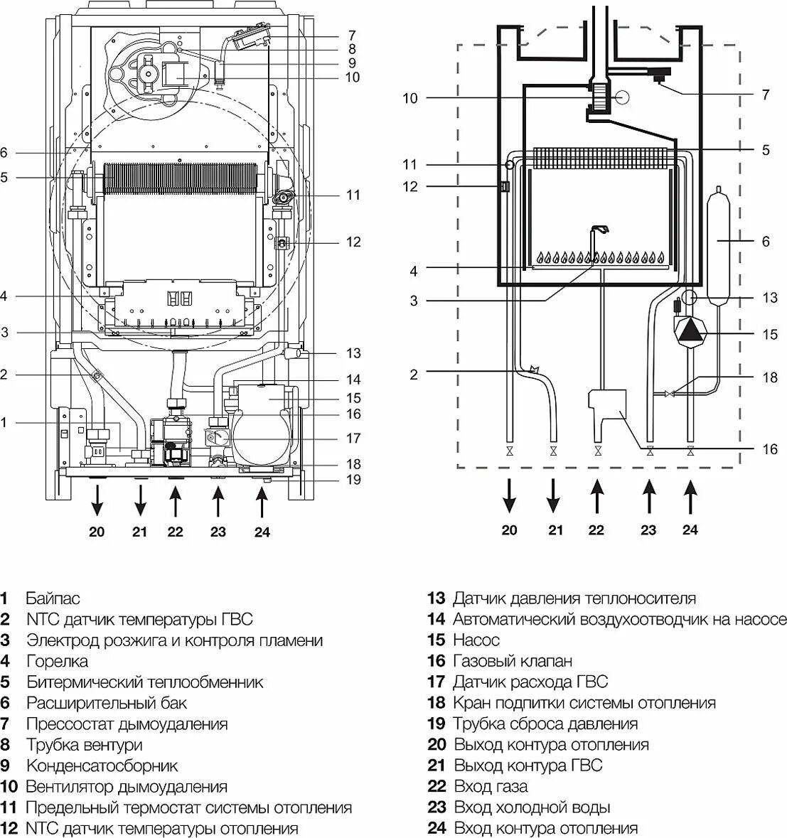 Подключение котла электролюкс Газовый котел Electrolux GCB 18 Basic Space Fi (4,7-18,4 кВт), GCB-Sp18Fi купить