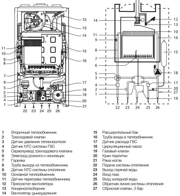 Подключение котла электролюкс Газовый котел ELECTROLUX GCB Quantum 24Fi купить в Минске, цена, фото