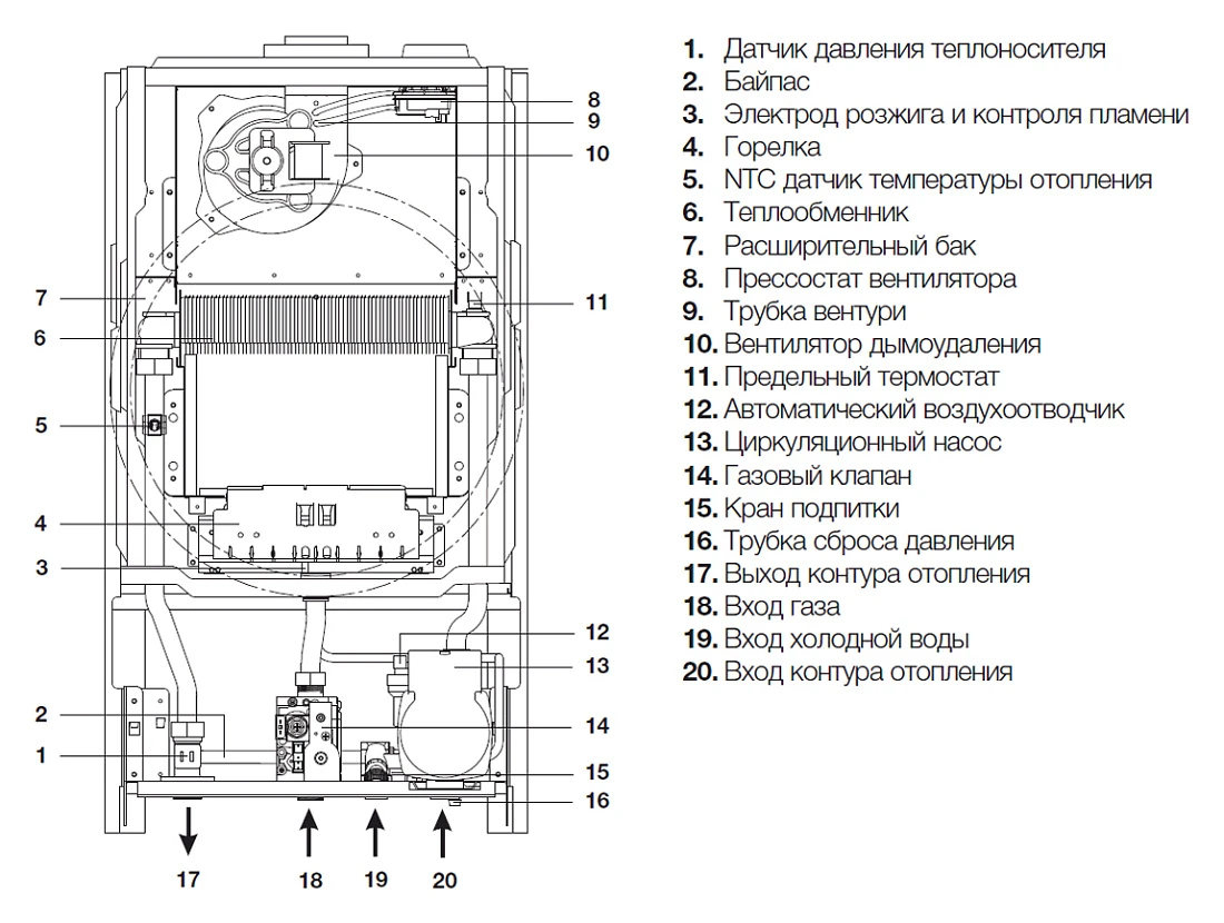 Подключение котла электролюкс Газовый котел Electrolux GB 18 Basic S Fi (4,7-18,4 кВт) купить в Москве в магаз