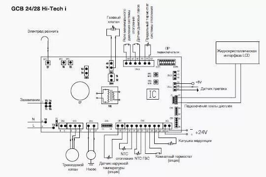 Подключение котла электролюкс Установка и монтаж газового котла Электролюкс Hi-Tech