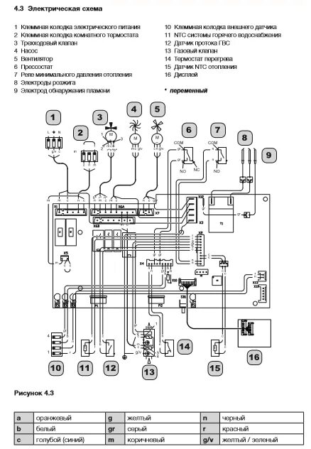 Подключение котла электролюкс Газовый двухконтурный котел Electrolux GCB Quantum 28i купить в Москве по низкой