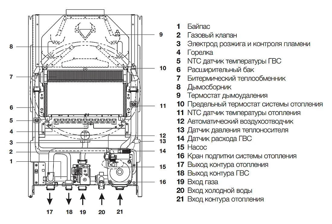 Подключение котла электролюкс Газовый котел Electrolux GCB 24 Basic X i (5,3-23,7 кВт) купить в Москве в магаз