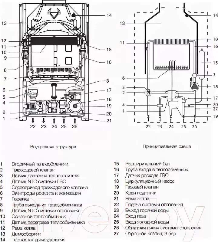 Подключение котла электролюкс Electrolux GCB 24 Basic Space Duo i Газовый котел купить в Минске, Гомеле, Витеб