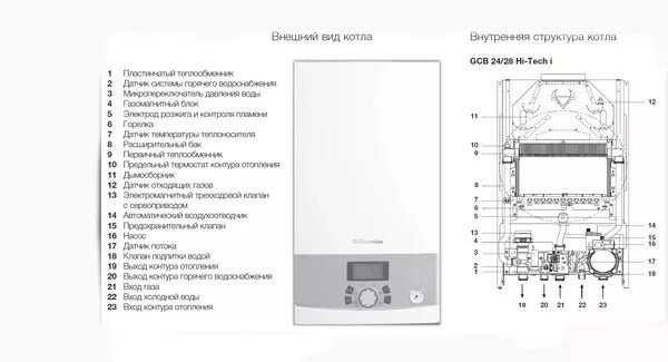 Подключение котла электролюкс Ответы Mail.ru: Как установить газовый настенный котёл Electrolux GCB 24 Hi-Tech