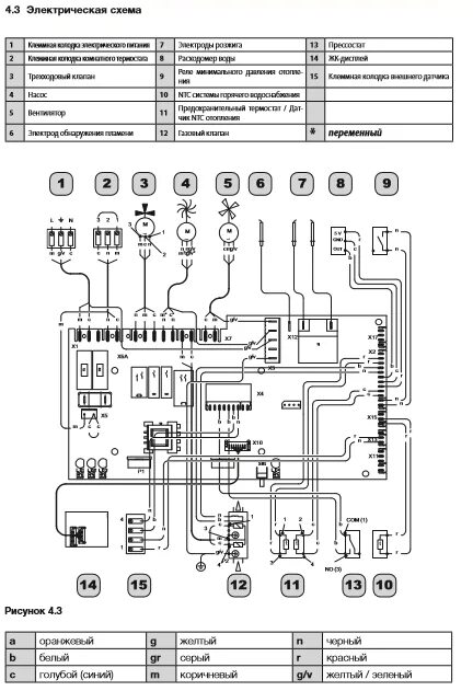 Подключение котла электролюкс Газовый двухконтурный котел Electrolux GCB Quantum 32Fi купить в Москве по низко