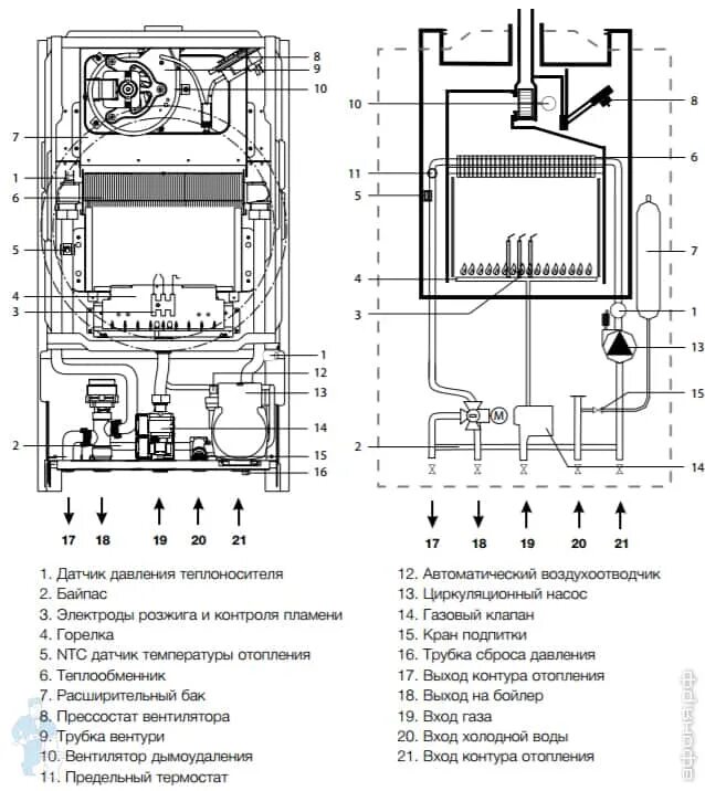 Подключение котла электролюкс Котел electrolux basic - CormanStroy.ru