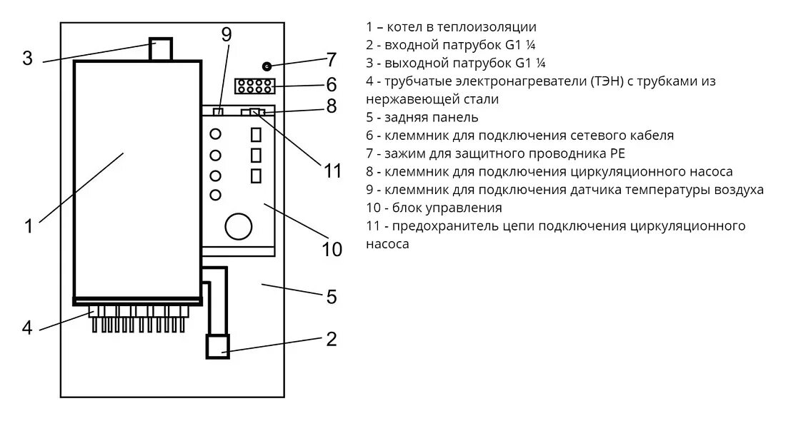 Подключение котла эван Электрический котел Эван Warmos-60 (60 кВт) купить в Москве в магазине сантехник