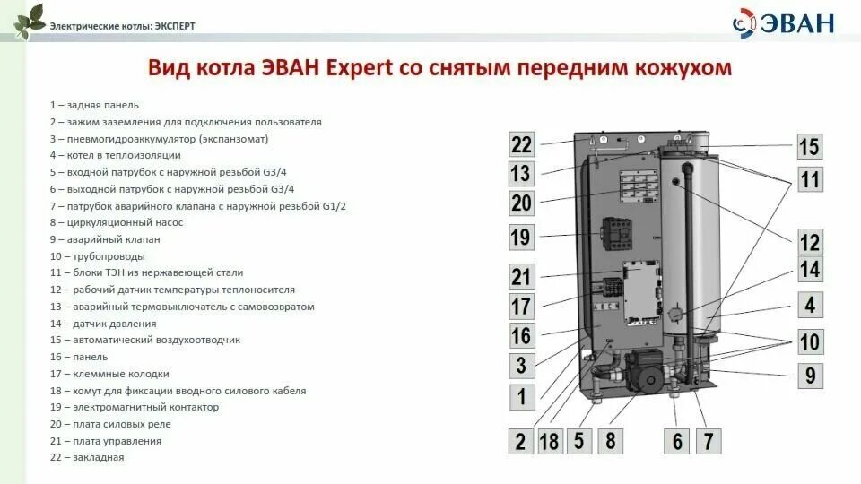 Подключение котла эван Котел электрический ЭВАН EXPERT PLUS-14 код 14514 ЭВАН (1 шт.) - купить в интерн