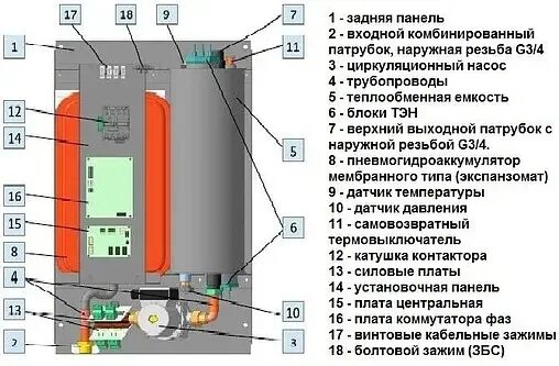 Подключение котла эван warmos Котел электрический одноконтурный 15кВт Эван WARMOS NOVATOR 15 12880 купить по 0