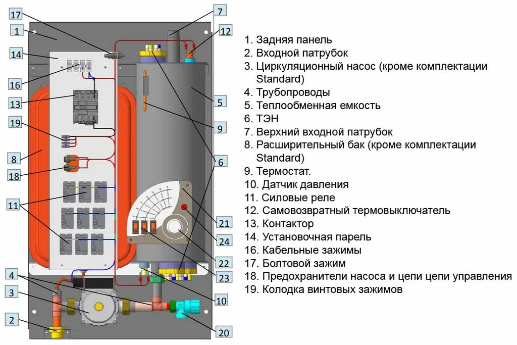 Подключение котла эван warmos Котел электрический ЭВАН Warmos Classic 24, цена в Краснодаре от компании Мир Ко