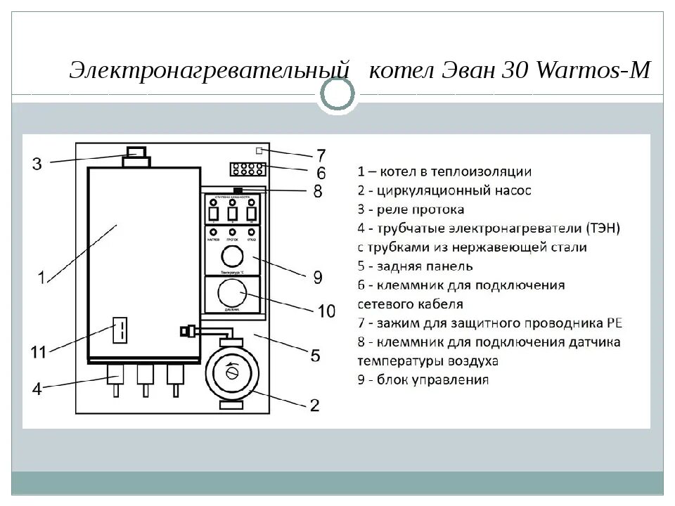 Подключение котла эван warmos Подключение котла эван: найдено 87 изображений