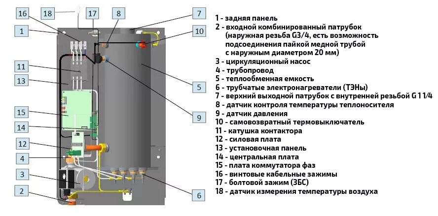 Подключение котла эван warmos Эван котлы электрические схема