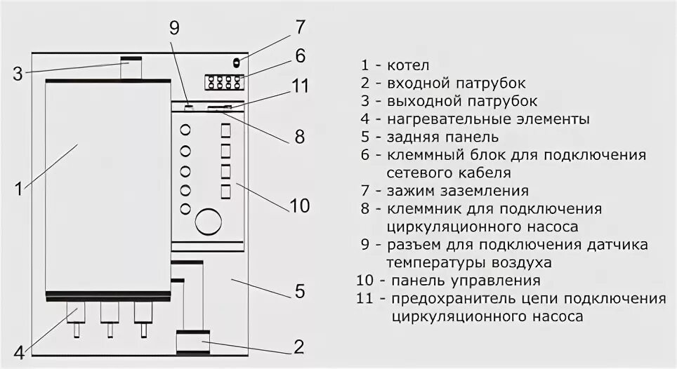 Подключение котла эван warmos ЭВАН Warmos-IV-3.75 купить в Челябинске