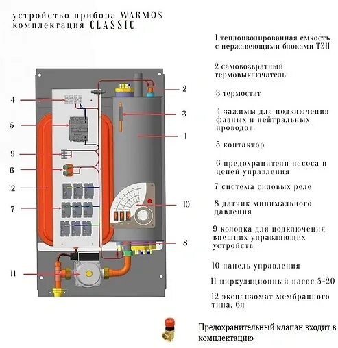 Подключение котла эван warmos Котел электрический одноконтурный 15кВт Эван WARMOS CLASSIC 15 14304 купить по 4