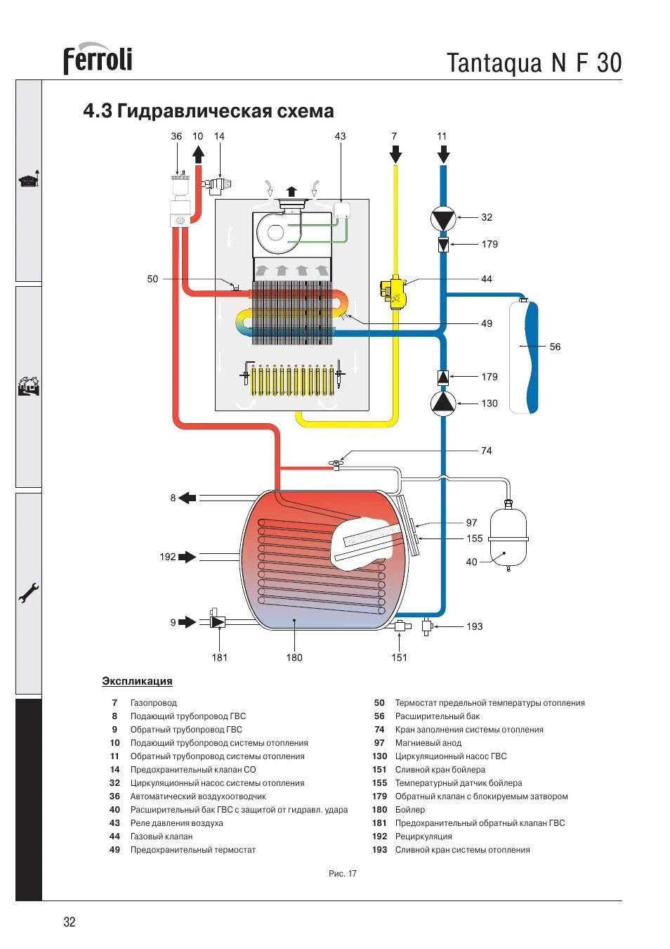 Подключение котла ferroli 3 гидравлическая схема, Экспликация Инструкция по эксплуатации FERROLI Tantaqua 