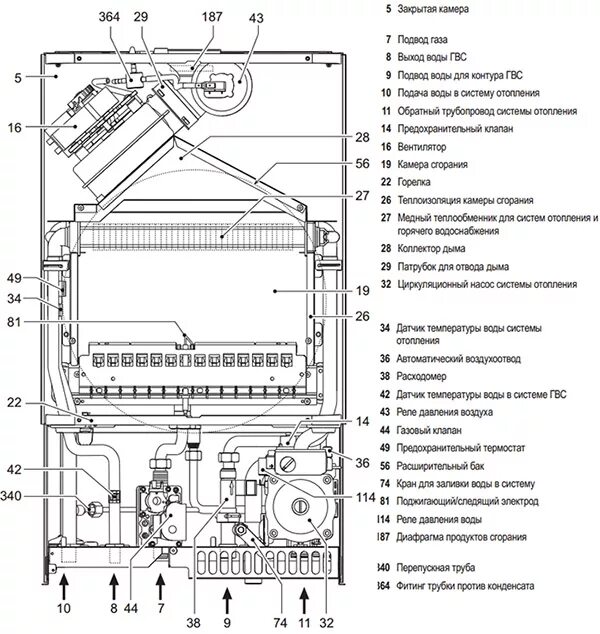 Подключение котла ferroli Двухконтурный газовый котел описание - Roleton.ru