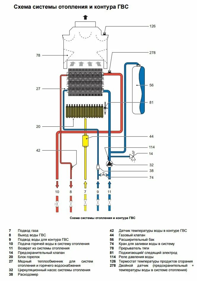 Подключение котла ferroli Ferroli DOMIproject C 32e