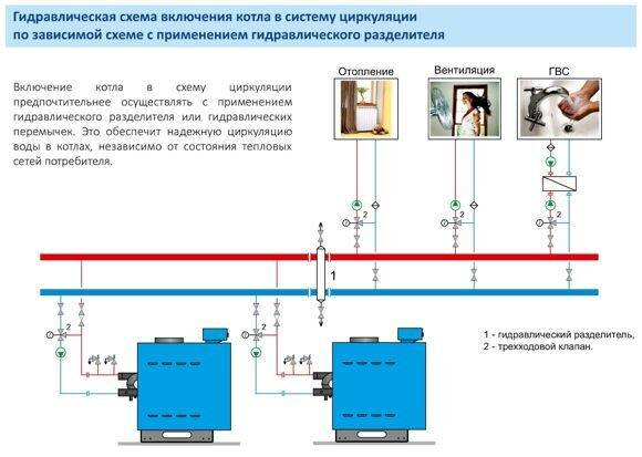 Подключение котла газ 53 Как сделать газовый котел самостоятельно: инструкция