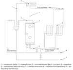 Подключение котла газ 53 Напольный газовый котел подключение системе