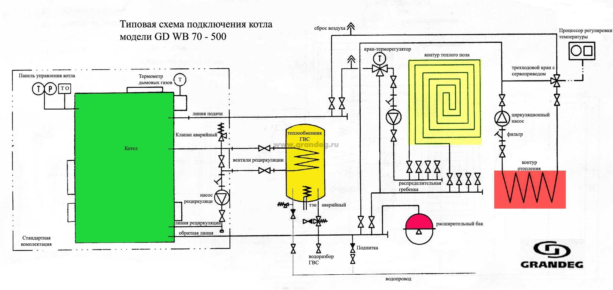 Подключение котла газ 53 Фотографии ПОДКЛЮЧЕНИЕ ОБВЯЗКА КОТЛА