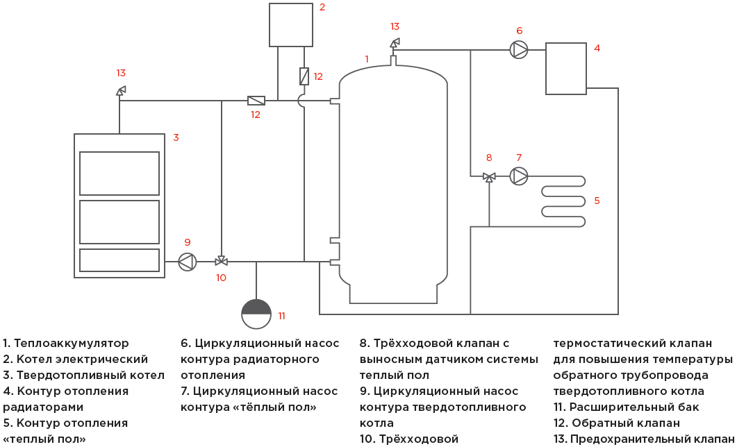 Подключение котла газ 53 Схема подключения котлов: найдено 89 картинок