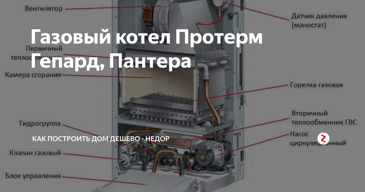 Подключение котла гепард Настройка двухконтурного газового котла Protherm Гепард: инструкция для 11 и 23 