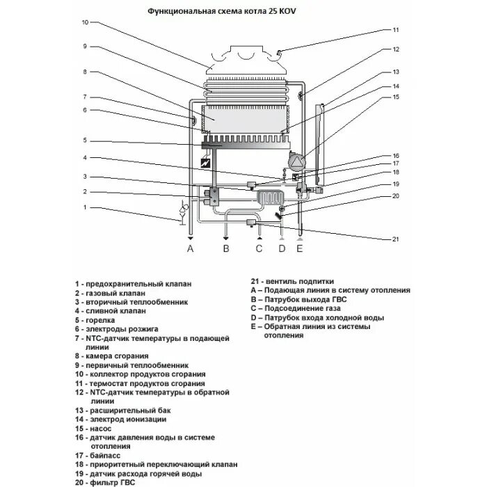 Подключение котла гепард Котел газовый настенный двухконтурный Protherm Пантера 25 KOV купить по выгодной