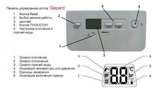 Подключение котла гепард Газовые котлы Protherm Гепард купить в Москве дешево