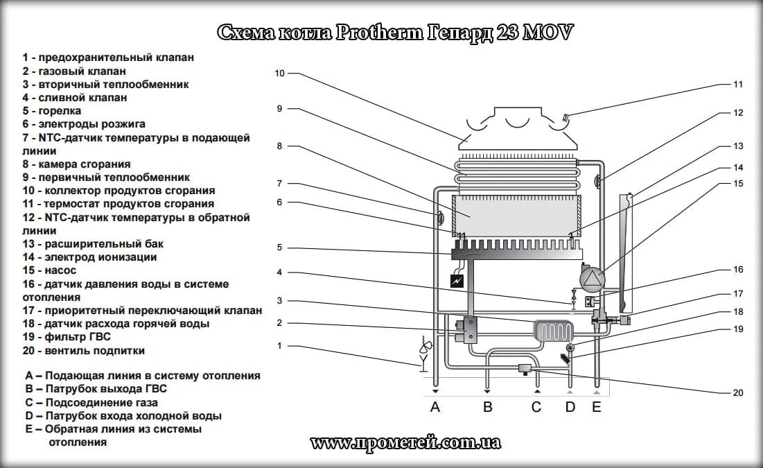 Подключение котла гепард протерм заполнение водой Газовый котел Protherm Gepard 23 MOV Купить Доставка по Украине