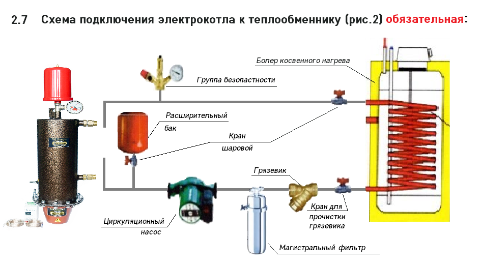 Подключение котла градиент Инструкция по эксплуатации и безопасности котла ГРАДИЕНТ