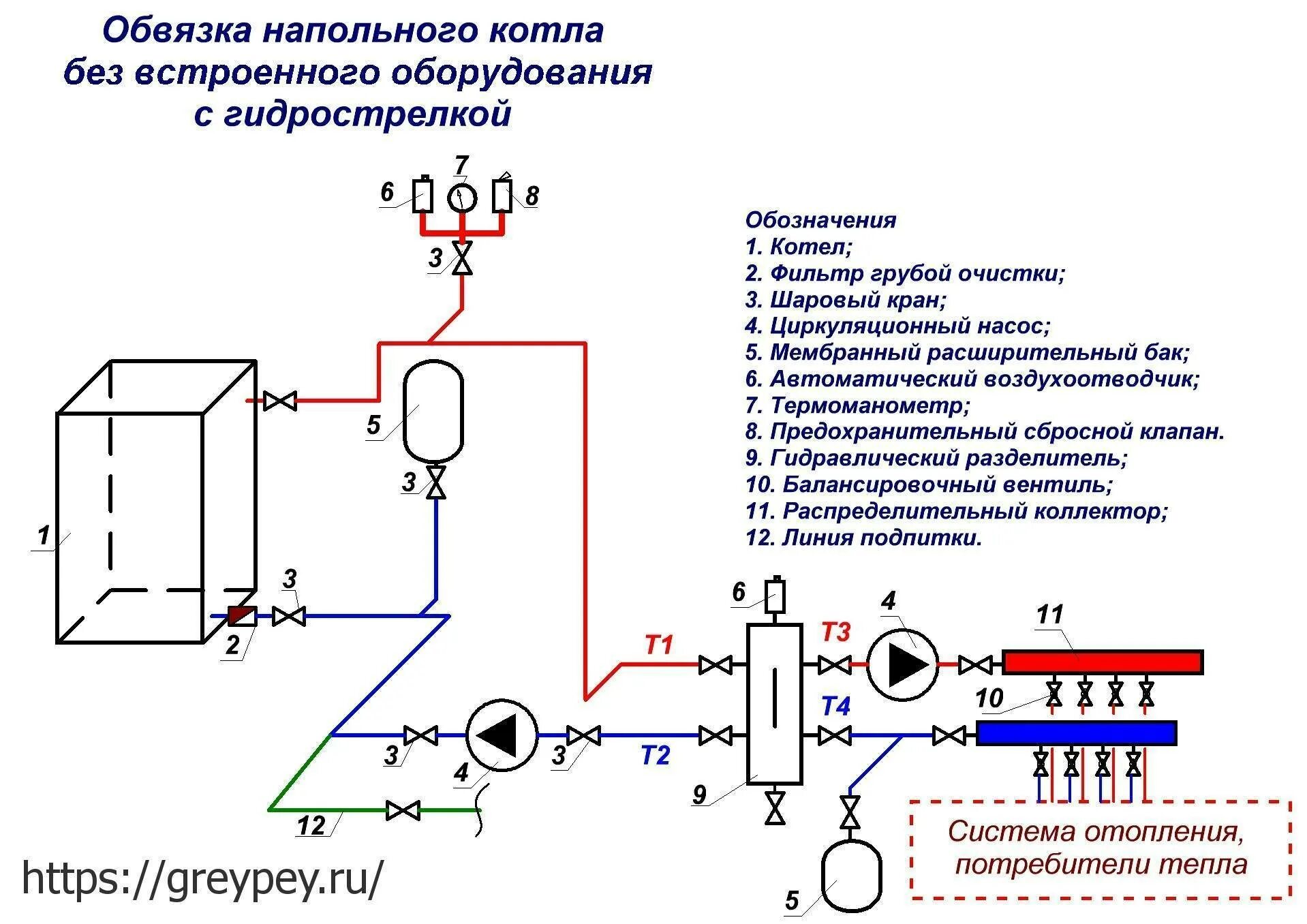 Подключение котла гризли схема отопления Схема газовой обвязки котла