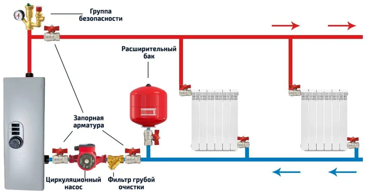 Подключение котла гризли схема отопления Электрокотел или каменный электрорадиатор? Где скрыта настоящая экономия? Разбир
