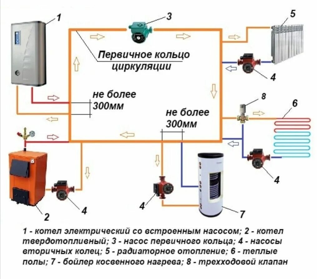 Подключение котла гризли схема отопления Pin von станислав коваловский auf Идеи для дома Kfz reparatur, Haustechnik, Repa