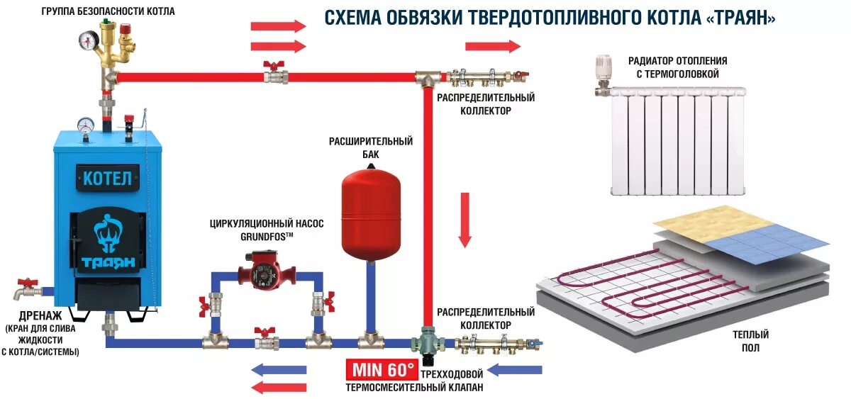 Подключение котла гризли схема отопления Отопление в частном доме твердотопливным котлом - котельная на твердом топливе