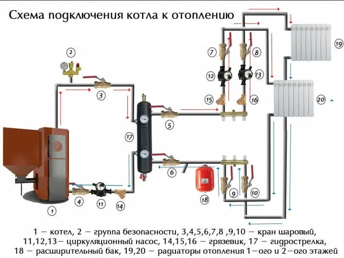 Подключение котла гризли схема отопления Обвязка напольного котла HeatProf.ru