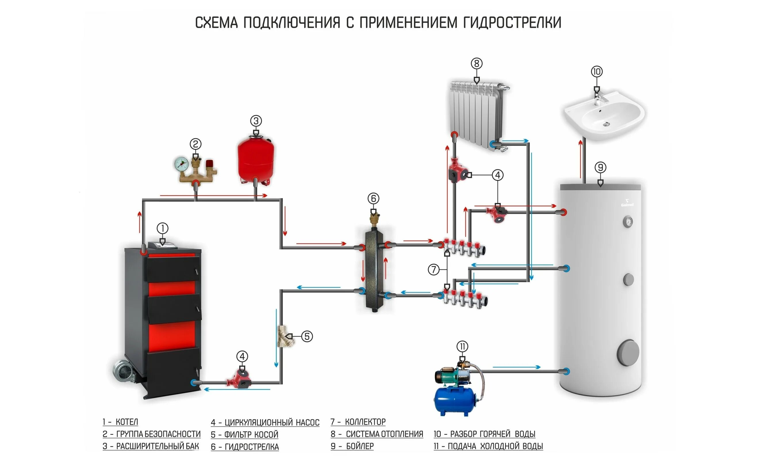 Подключение котла гризли схема отопления Подключение котла - Схема подключения котла отопления в частном доме