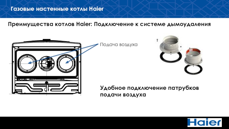 Подключение котла хайер Настенные газовые котлы Haier