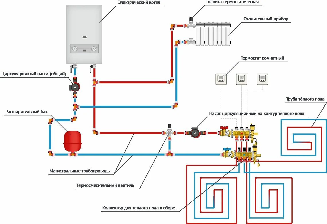 Купить Газовый котел Hubert AGB-18DX+дымоход в Кандыагаше - интернет-магазин Sul