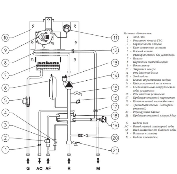 Подключение котла иммергаз 24 Газовый котел Immergas BellaGas CM 24 TF , , Двухконтурные, iMMERGAS, Отопление,