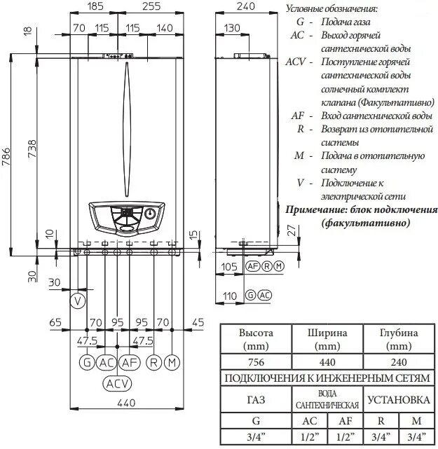 Подключение котла иммергаз 24 Газовые котлы Иммергаз (Immergas) по цене от 39 300 рублей