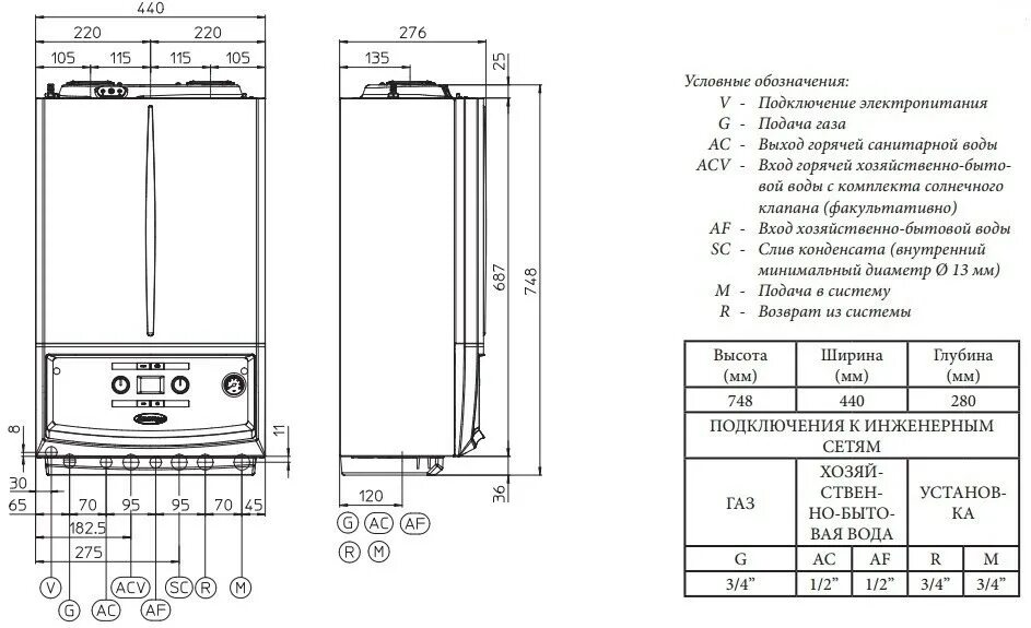 Подключение котла иммергаз 24 Конденсационный газовый котел Immergas VICTRIX TT 24 1E купить в Минске, цена, х